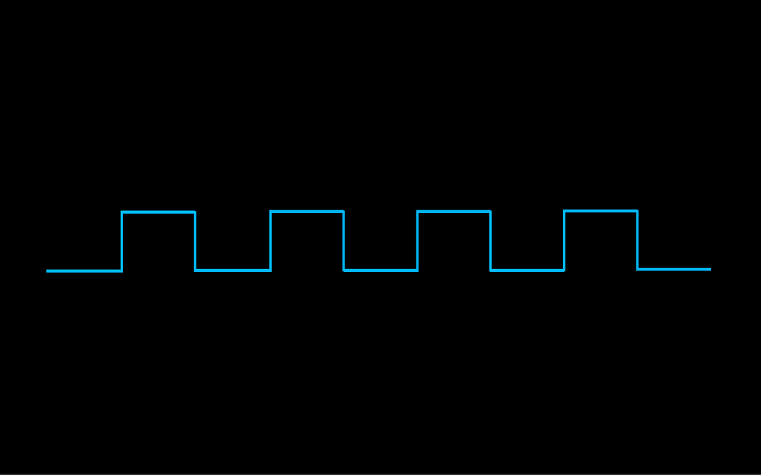 Principios de la Modulación por Ancho de Pulso (PWM) - Tecneu