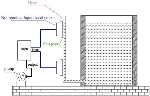 Sensor Nivel De Agua Liquido Cisterna Sin Contacto Xkc - y25 - v - Tecneu