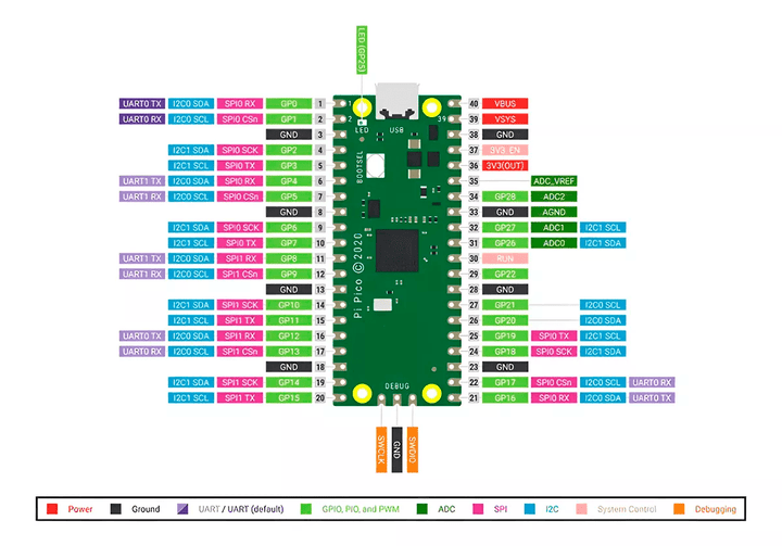 Raspberry Pi Pico Rp2040 Dual Core Arm Cortex M0 Tipo C Pines Soldados - Tecneu