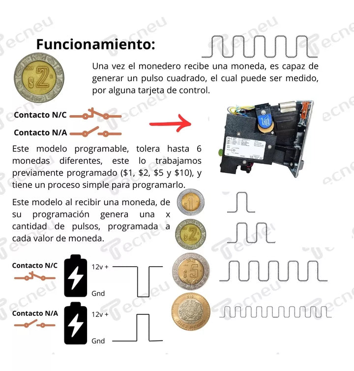 Hopper Para Monedas $2 $5 $10 + Cono + Monedero Multimonedas - Tecneu