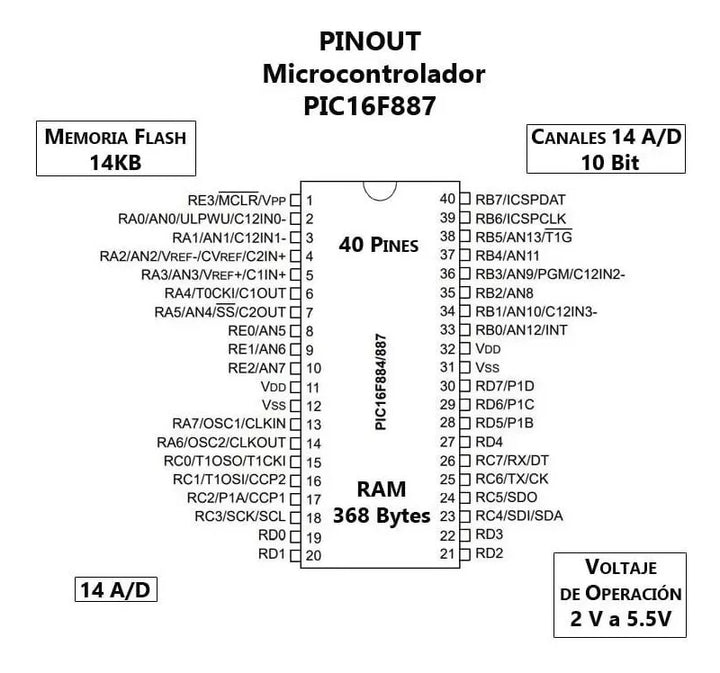 Pic16f887 I/p Microcontrolador 16f887/p 887 Dip-40 Pic - Tecneu