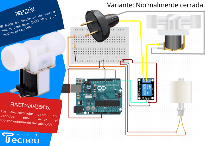 Electroválvula Válvula Agua 3/4 Solenoide 110v Ac - Tecneu