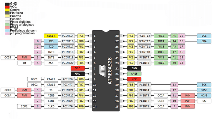 Microcontrolador Atmega328 Atmel Para Arduino Uno - Tecneu