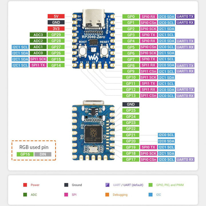 Raspberry Pi Pico Mini RP2040 - Zero - Tecneu