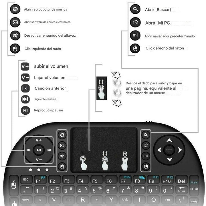 Mini Teclado Inalámbrico USB Multitáctil SmartTv Box Xbox Pc - Tecneu