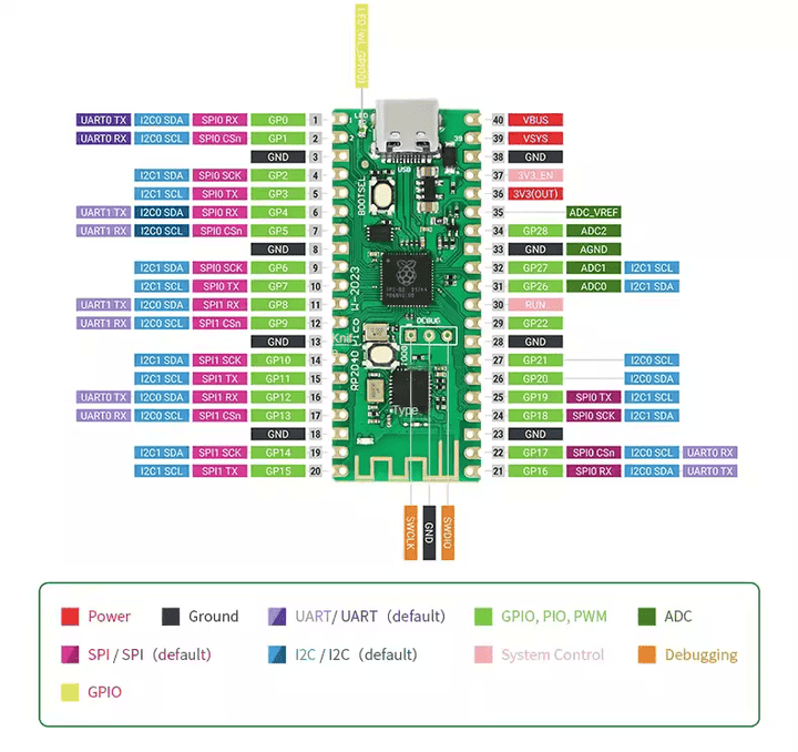 Raspberry Pi Pico W RP2040 WiFi y Bluetooth Conector Tipo C - Tecneu