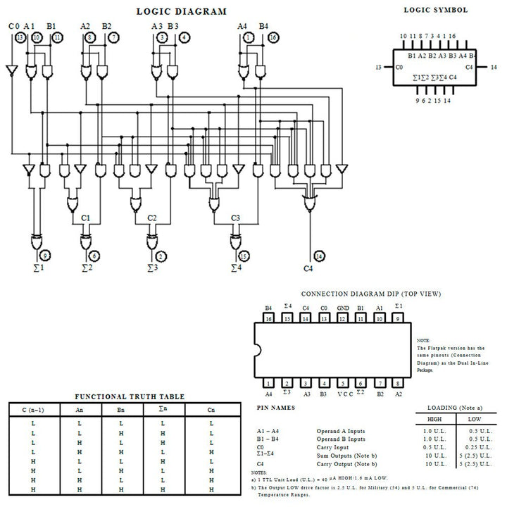 SN74LS83AN Sumador Completo De 4 Bits Sumador Lógico TTL Trough hole - Tecneu