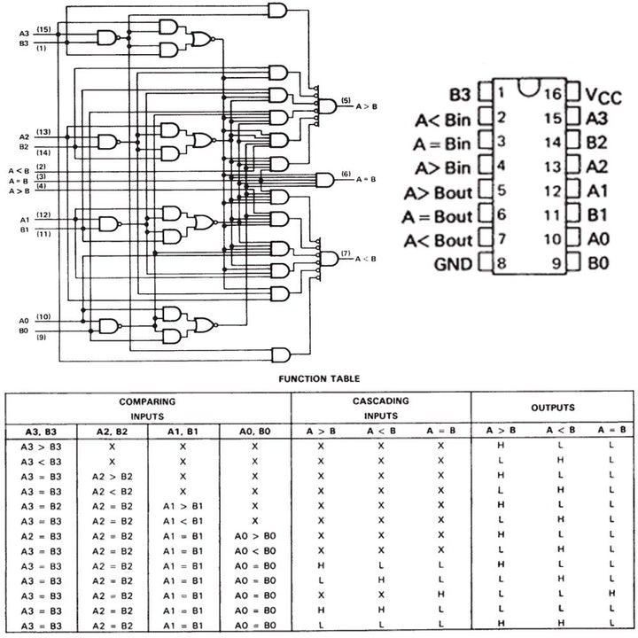 SN74LS85N Comparador de 4 bits DIP - 16 - Tecneu