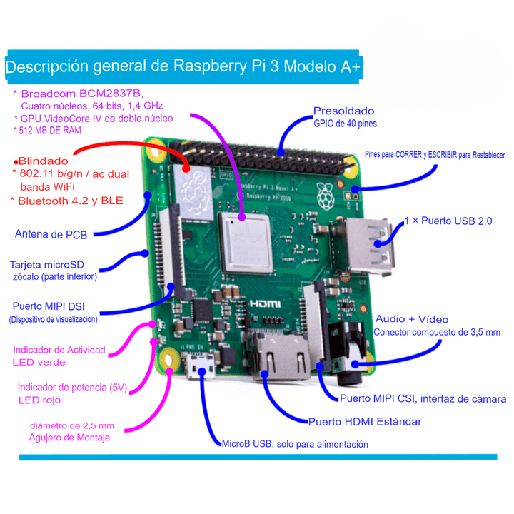 Raspberry Pi 3 Modelo A+ 512MB RAM 1.4GHz WiFI Bluetooth - Tecneu